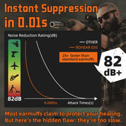 PROHEAR 035 Bluetooth Rechargeable Shooting Ear Protection, Slim Noise Cancelling Earmuffs