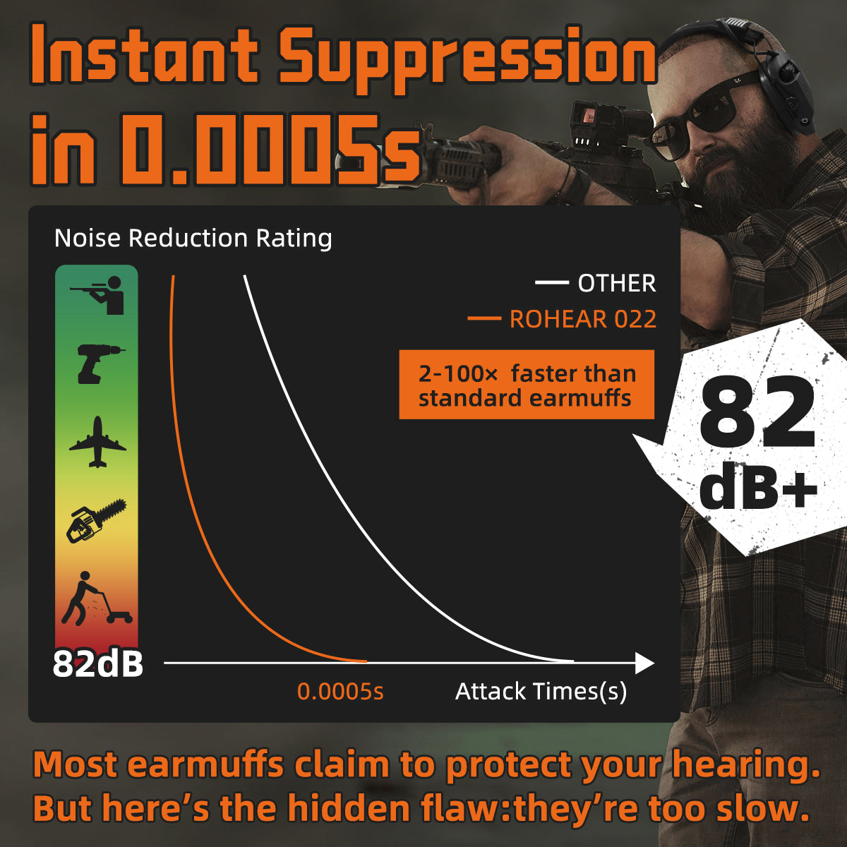 PROHEAR 022 Electronic Ear Protection for Shooting&Hunting