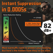 PROHEAR 022 Electronic Ear Protection for Shooting&Hunting