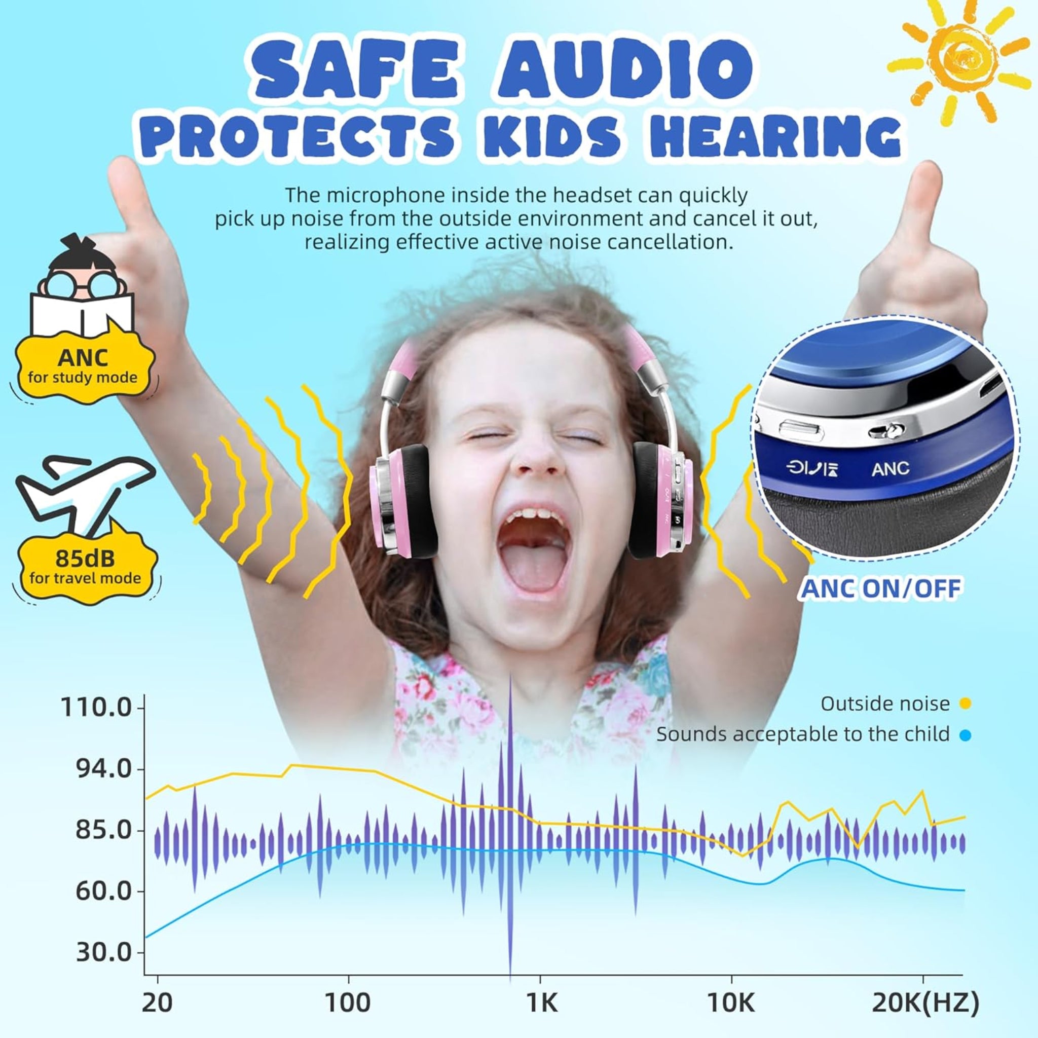 PROHEAR 010 Pro Active Noise Cancelling Headphones for Kids – Bluetooth, 85dB Safe Volume, 80H Playtime, Hi-Fi Over-Ear Wireless Headphones with Mic for iPad, Tablet, Travel