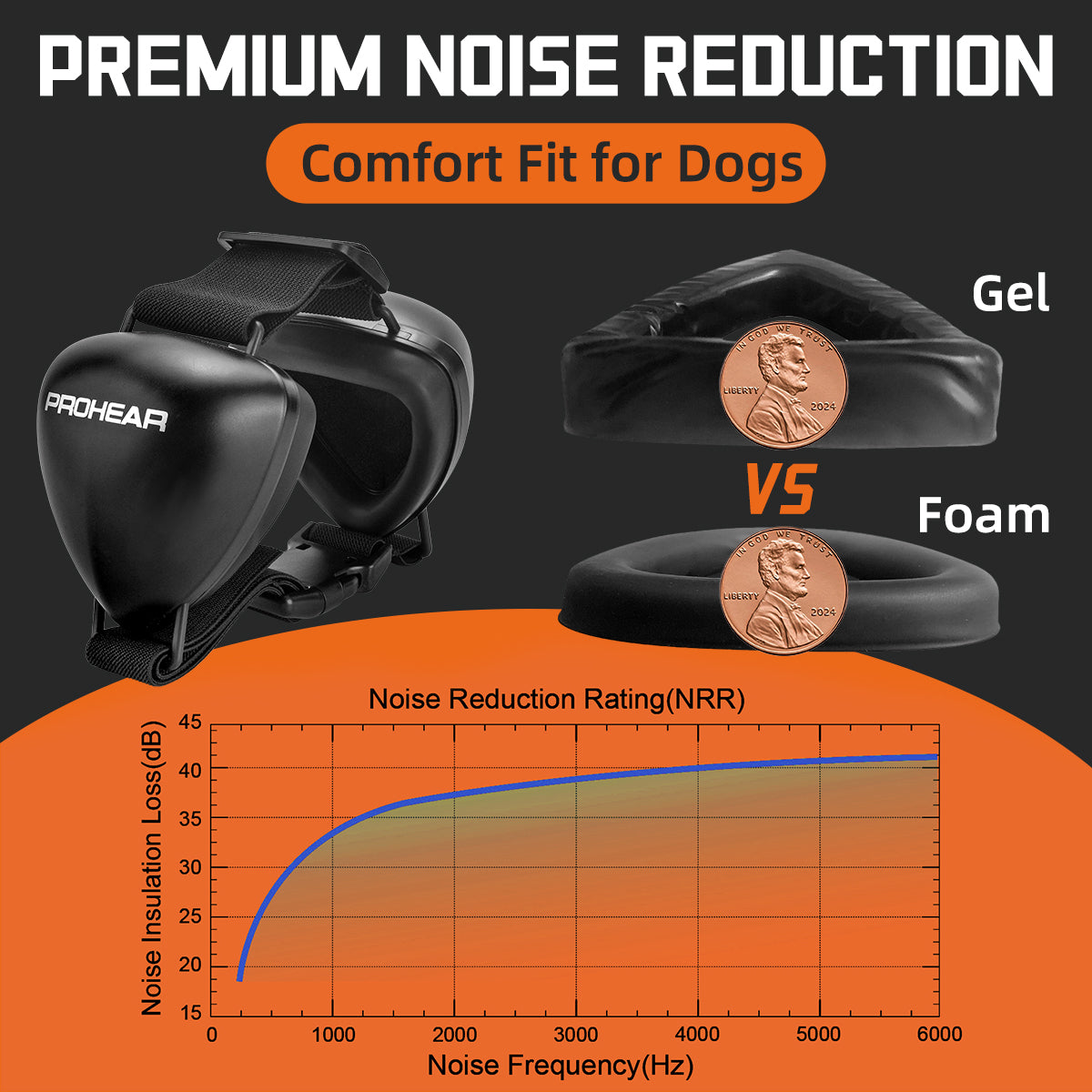 PROHEAR Adjustable Noise Reduction Dog Earmuffs, NRR28dB, Fireworks Noise Protection/Summer Lightning/Shooting Range Noise