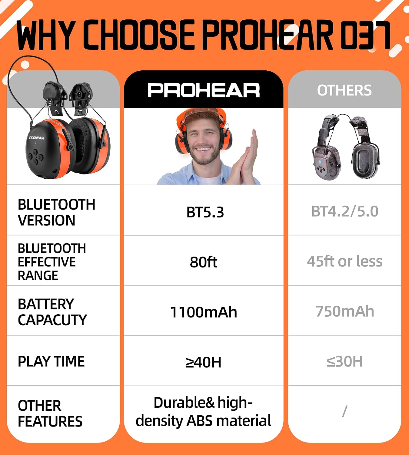 PROHEAR Bluetooth Hearing Protection Earmuffs (with adapter) for 3M H-700 Hard Hats, DEWALT Hard Hats