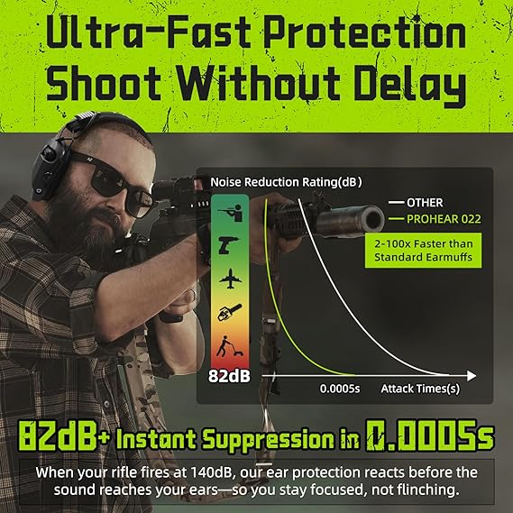 PROHEAR 022 Electronic Shooting Hunting Earmuffs - 29dB SNR Noise Reduction, 5x Sound Amplification