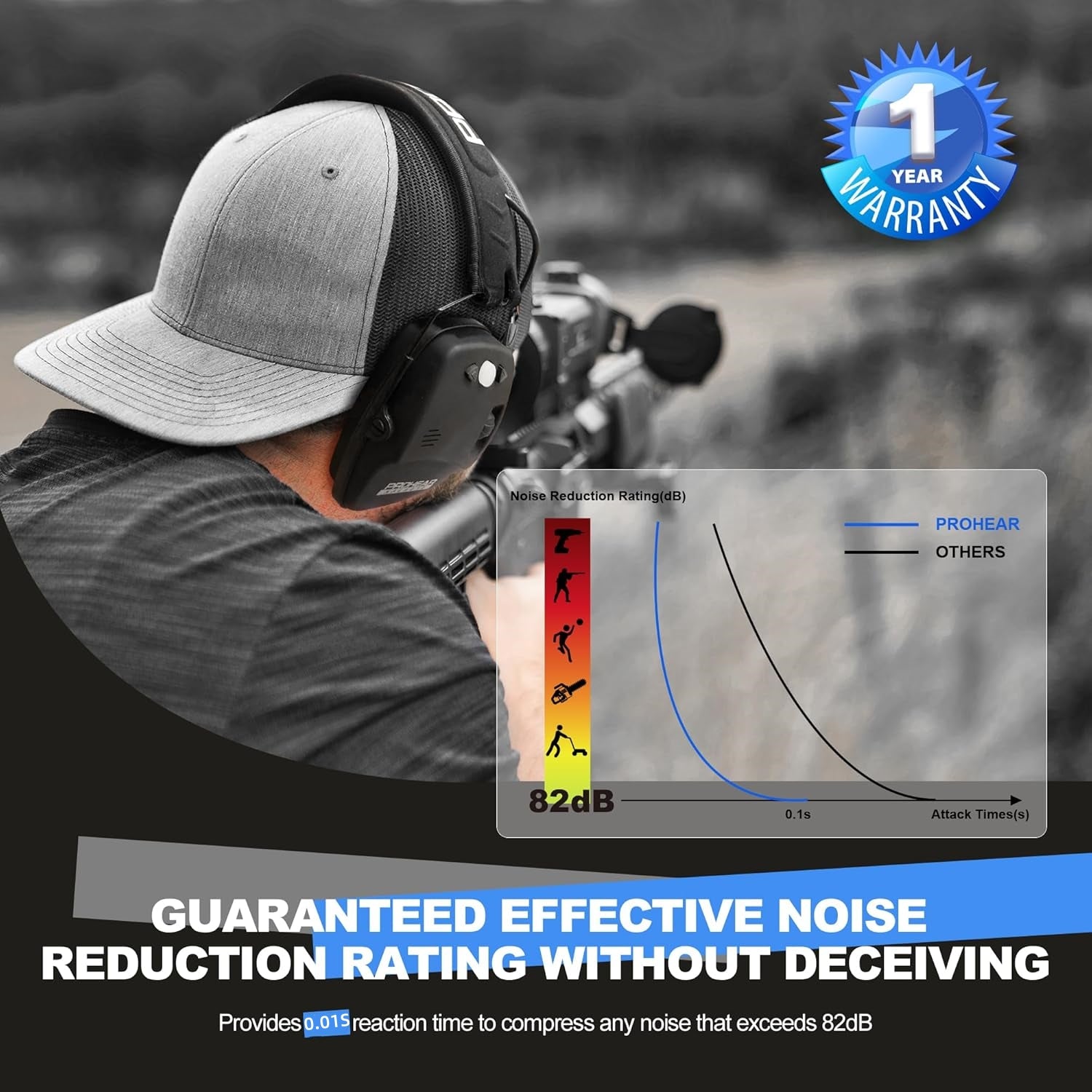 PROHEAR 035 Bluetooth Rechargeable Shooting Ear Protection, Slim Noise Cancelling Earmuffs, NRR 22dB for Hunting & Tactical Gun Range