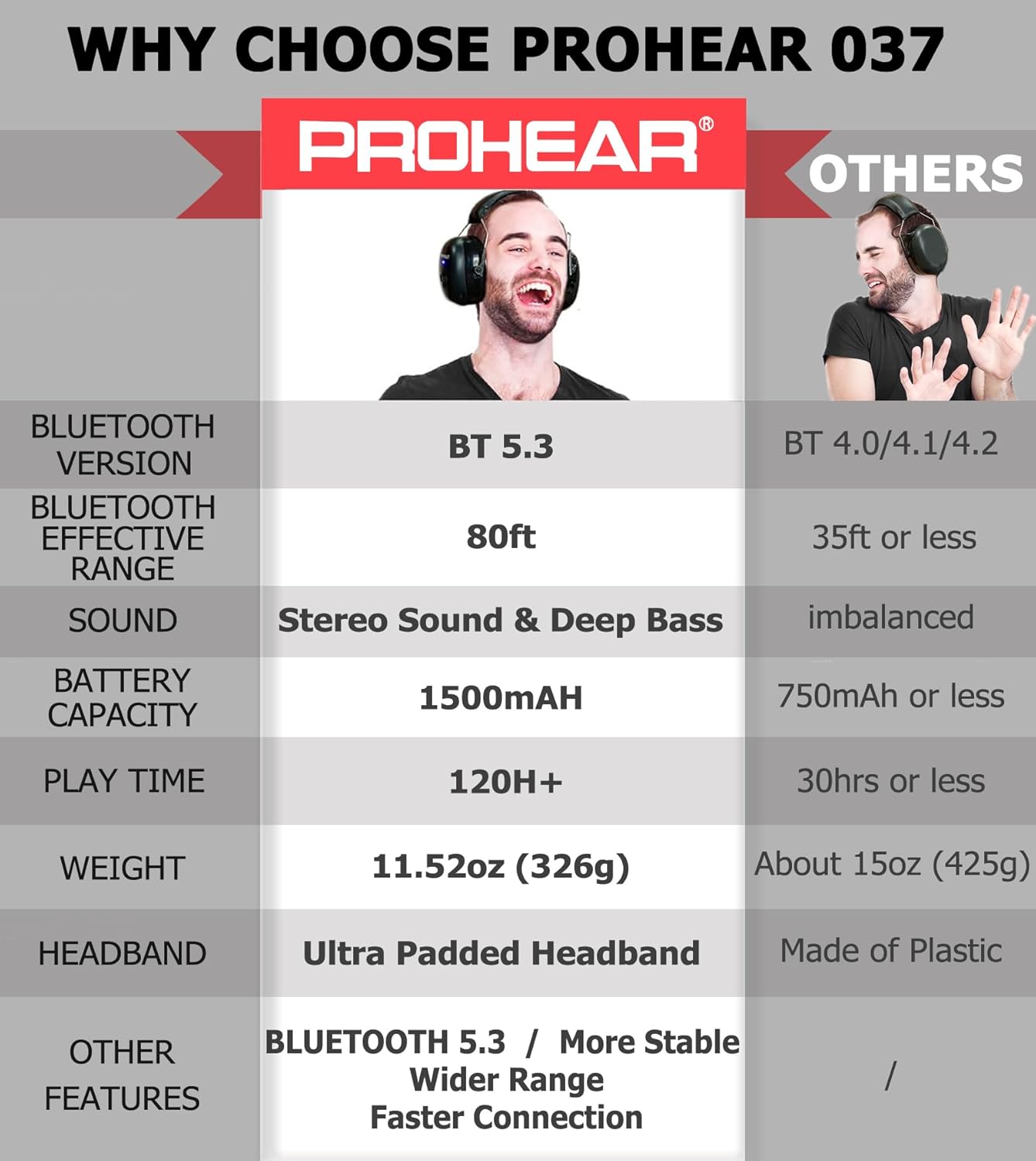 PROHEAR 037 Bluetooth 5.3 Safety Ear Muffs – 25dB NNR Hearing Protection, 120H Battery for Mowing & Work