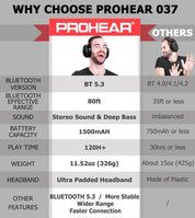 PROHEAR 037 Bluetooth 5.3 Safety Ear Muffs – 25dB NNR Hearing Protection, 120H Battery for Mowing & Work