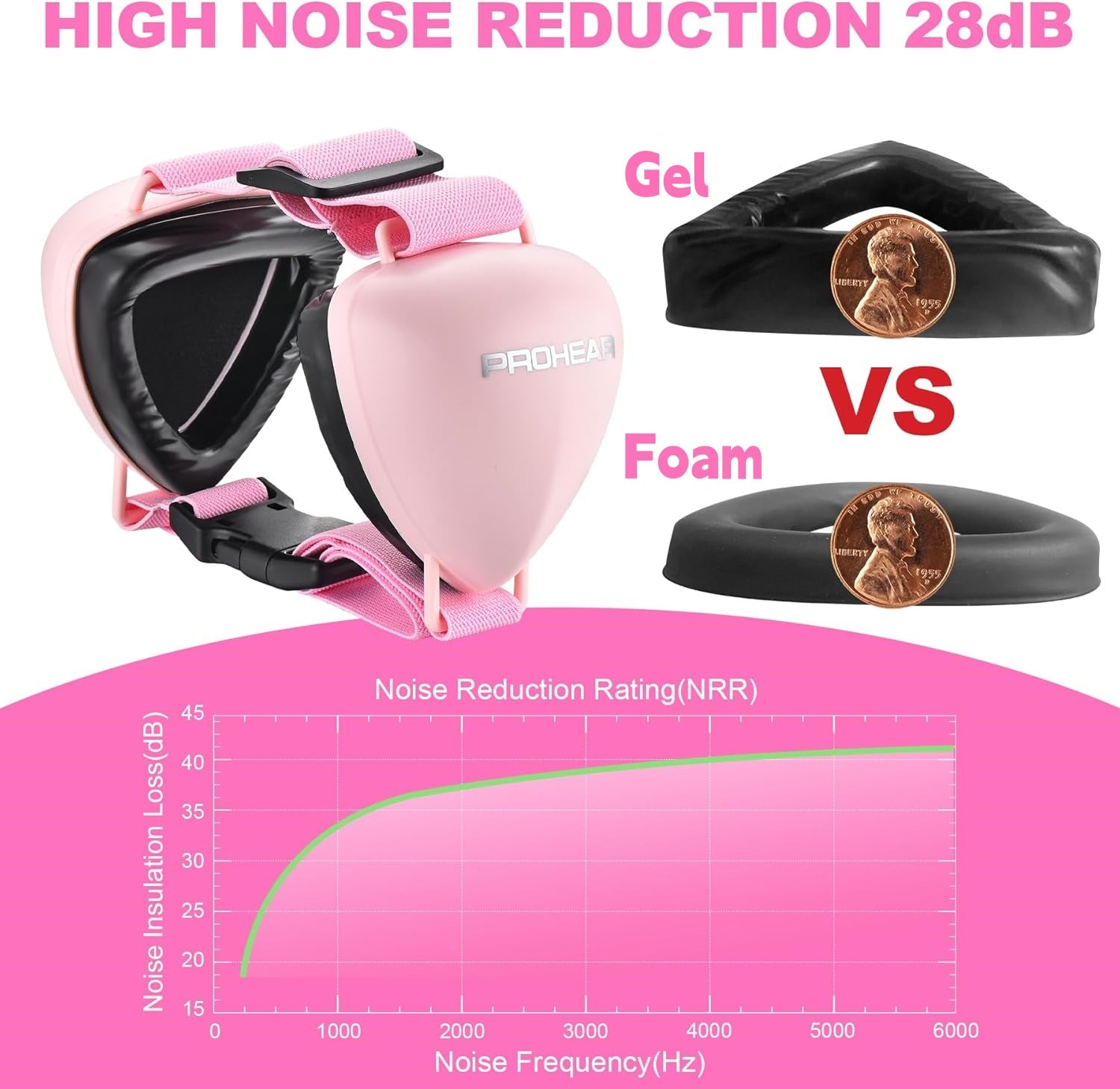 [NEW]PROHEAR Adjustable Noise Reduction Dog Earmuffs, NRR28dB, Fireworks Noise Protection/Summer Lightning/Shooting Range Noise. Protect your pet