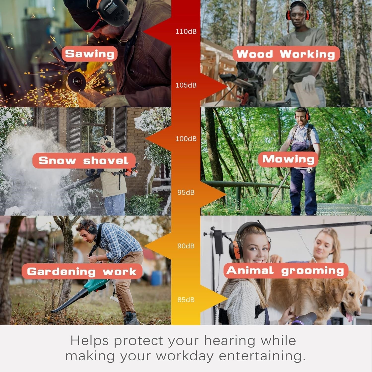 PROHEAR 027 AM FM Radio Headphones with Digital Display, 25dB NRR, Safety Ear Protection Earmuffs for Mowing, Snowblowing, Construction, Work Shops