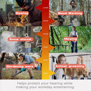 PROHEAR 027 AM FM Radio Headphones with Digital Display, 25dB NRR, Safety Ear Protection Earmuffs for Mowing, Snowblowing, Construction, Work Shops