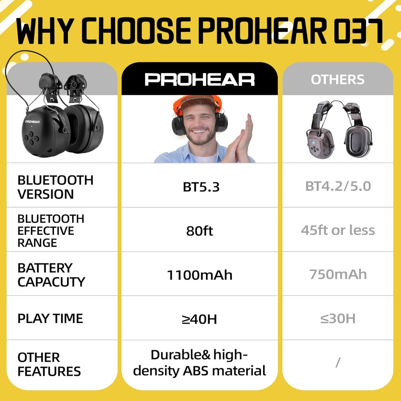 PROHEAR 037BR04 Bluetooth Hearing Protection with Adapter for 3M H-700 Hard Hats/DEWALT Hard Hat, 40H Playtime Safety Headphone for Construction Worker, Mowing