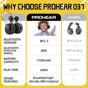 PROHEAR 037BR04 Bluetooth Hearing Protection with Adapter for 3M H-700 Hard Hats/DEWALT Hard Hat, 40H Playtime Safety Headphone for Construction Worker, Mowing