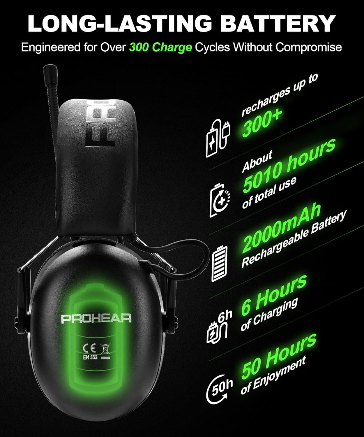 PROHEAR 033 2.0 safety protection noise reduction earmuffs, 5.4 Bluetooth, AM FM radio headset, with rechargeable 2000 mAH battery, suitable for mowing, lawn mowing and other labor protection scenes