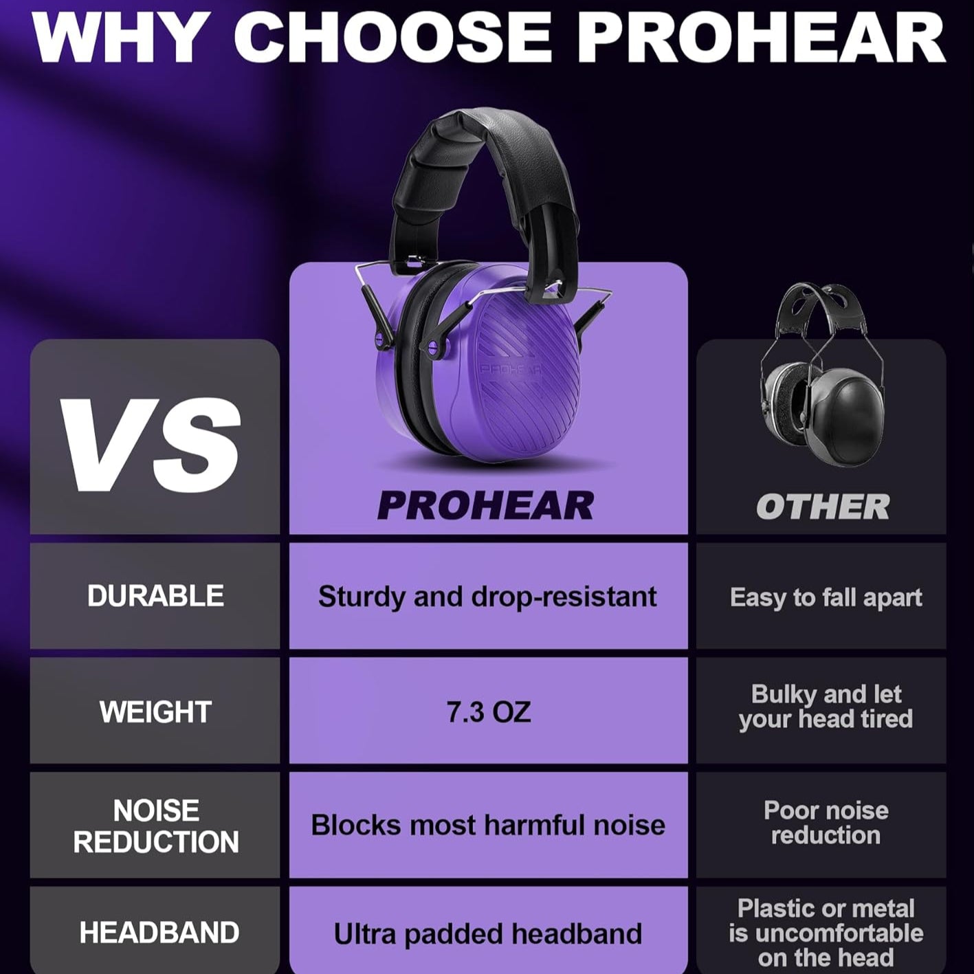 PROHEAR 038 Mowing Special Noise-proof Earmuffs, NRR 28dB, Suitable for Mowing, Shooting, Carpentry, Snow Shoveling, etc.