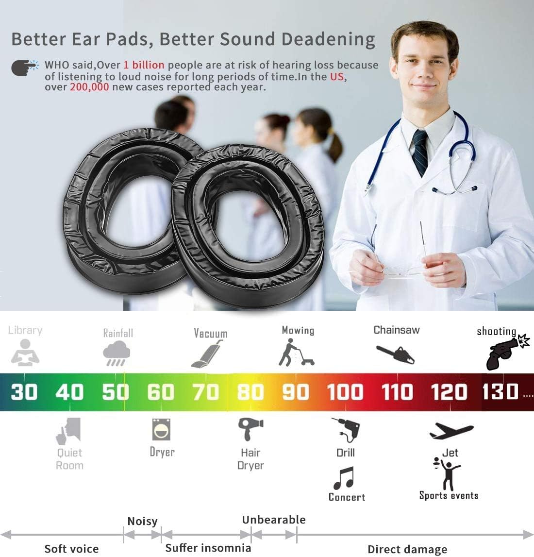 PROHEAR GEP01 Gel Ear Pads (Upgraded) for 3M PELTOR Headsets,PROHEAR （037,027,033）