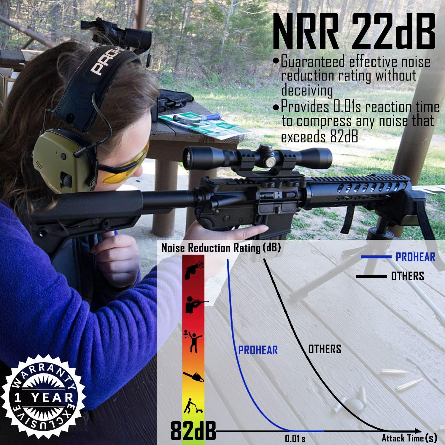 PROHEAR 030 Bluetooth electronic shooting hearing protection earmuffs, NRR 22dB/SNR 27dB, intelligent noise reduction, 5 times amplified sound, suitable for shooting and hunting